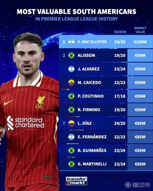 逻辑是简化 逻辑是简化